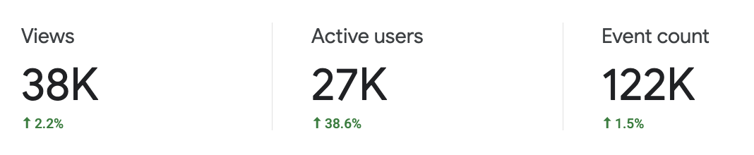 website analytics